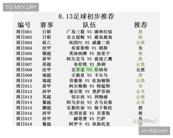 本轮西甲多场平局收场 积分榜中游球队排名未有大幅变动 本轮西甲多场平局收场 积分榜中游球队排名未有大幅变动