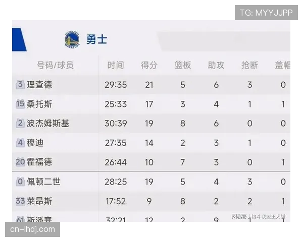 勇士残阵八人得分上双胜灰熊，团队篮球彰显阵容深度